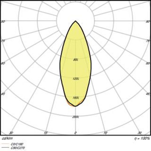 Лампа LED OSRAM рефлекторна PARATHOM® PAR16 100 36° 3.6 W 3000K GU10