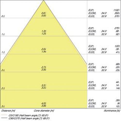Світильник підвісний LN INDV D 1200 34W 3000K V