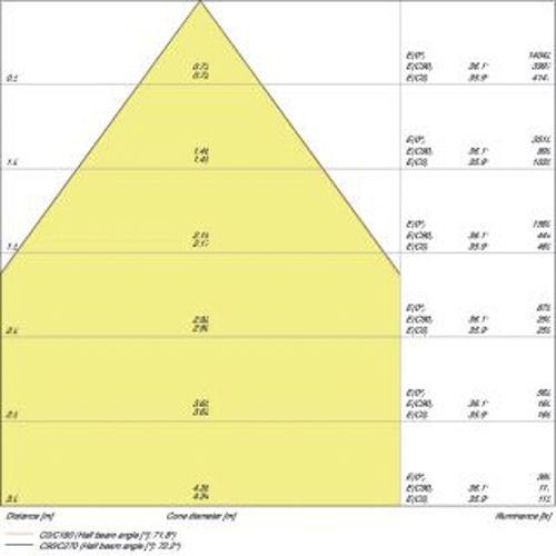 Світильник підвісний LINEAR Indivi DIRECT/INDIRECT EMERGENCY 1500 56W 3000K EM
