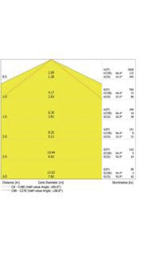 LED світильник LEDVANCE ECO DP 600 TH 21W 4000K IP65 Сірий EUE