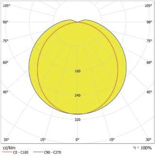 LED світильник LEDVANCE ECO DP 600 TH 21W 4000K IP65 Сірий EUE